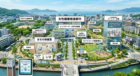 女性健康推進都市コンソーシアム設立