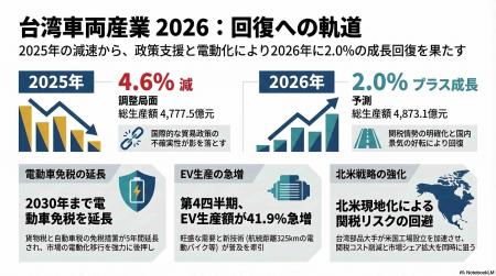 【台湾情報】台湾ゴム・プラスチック加工機械、2026年 【台湾情報】台湾ゴム・プラスチック加工機械、2026年