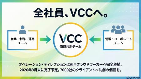 【組織変革】LIDDELL、全社員を「VCCチーム」に再編| 【組織変革】LIDDELL、全社員を「VCCチーム」に再編|