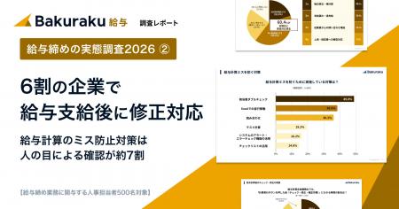 【調査】6割の企業で給与支給後に修正対応が発生。給 【調査】6割の企業で給与支給後に修正対応が発生。給