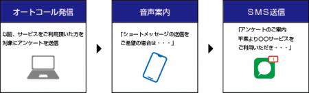 ClocoオートコールシステムにSMS送信機能を追加utf-8 ClocoオートコールシステムにSMS送信機能を追加utf-8