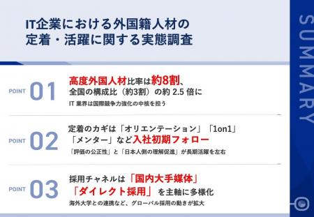第31回ビズメイツ調査【IT企業における外国籍人材の定