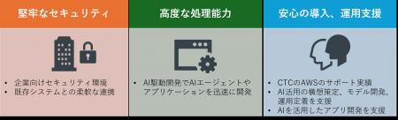 米Anthropic社の生成AI「Claude」のリセラー契約を締 米Anthropic社の生成AI「Claude」のリセラー契約を締