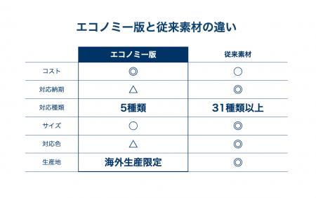 カブク、オンデマンド製造プラットフォーム「Kabuku C カブク、オンデマンド製造プラットフォーム「Kabuku C
