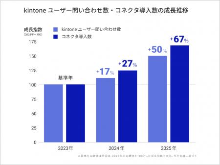 メールマーケティングサービス「楽楽メールマーケティ メールマーケティングサービス「楽楽メールマーケティ