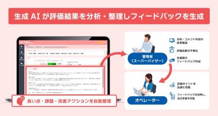 コンタクトセンター向け応対品質評価レポート自動作成