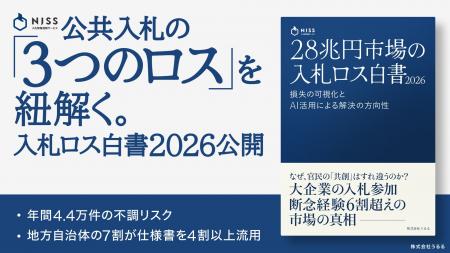 【28兆円市場の衝撃】大規模企業の6割超が準備時間不