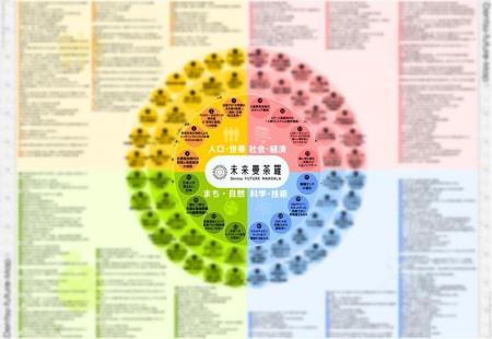 2035年のトレンドを予測し、未来起点の経営戦略に生か 2035年のトレンドを予測し、未来起点の経営戦略に生か