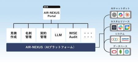 エアー、生成AIとセキュリティを両立させるエンタープ エアー、生成AIとセキュリティを両立させるエンタープ
