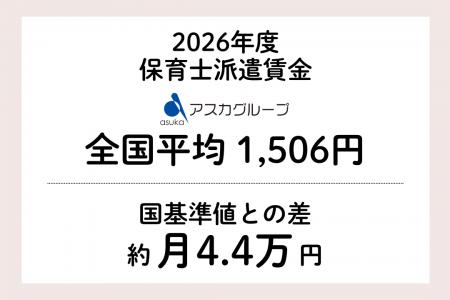【2026年度 保育士賃金レポート】アスカの派遣保育士 【2026年度 保育士賃金レポート】アスカの派遣保育士
