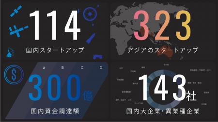 日本・アジアの宇宙ビジネスの潮流を示す業界レポート