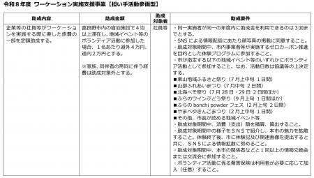 【助成金対象】富良野市、ワーケーション支援を強化。