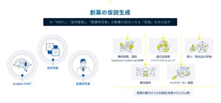 FRONTEOとアステラス製薬、標的分子探索に関する契約 FRONTEOとアステラス製薬、標的分子探索に関する契約