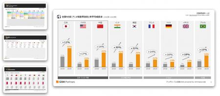 2020年からの“アニメの世界拡大と熱狂”の変化と今を読