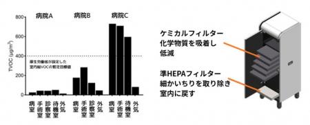 【麻布大学】室内化学物質を低減する空気清浄機utf-8