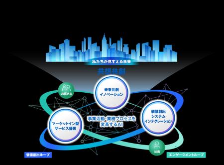 キヤノンITソリューションズが2030年に向けた新たな経