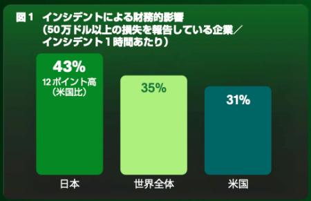 2026年版 State of AI-First Operations 実態調査レポ