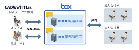 建築設備CAD『CADWe'll Tfas 15』4月27日提供開始「