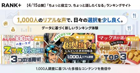 【1,000人調査】ランキングサイト「Rank+」公開