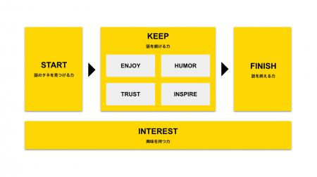 話し方トレーニングサービスkaeka、「雑談・関係構築