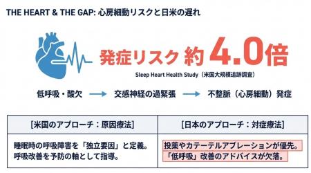 「睡眠の質と呼吸の質を高める」「中呼吸」技術　――  