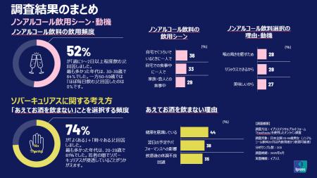 イプソスと同志社大学 商学部教授 高橋広行氏、次世代
