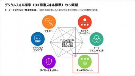 プレス発表 デジタルスキル標準ver.2.0を公開