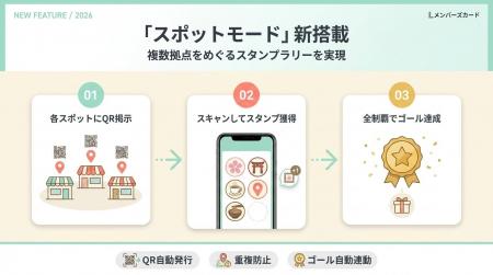 デジタル会員証LINEミニアプリ「Lメンバーズカード」