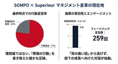 SOMPO×Superiieur「HRカンファレンス2026春」に登壇
