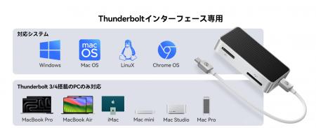 【40Gbps爆速転送】ORICOの4-in-1 CFexpressカードリ