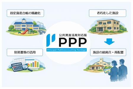 システム ディ、公会計システム『PPP』新バージutf-8