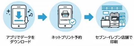 アイドックの「bookend（ブックエンド）」でセブン-イ