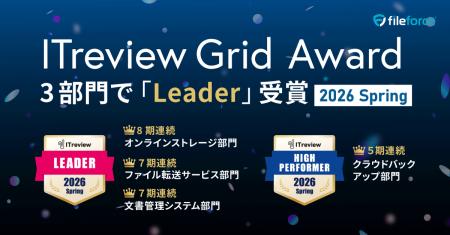Fileforce「ITreview Grid Award 2026 Spring」オンラ