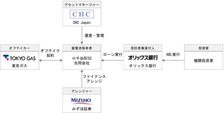 【オリックス銀行】国内初の系統用蓄電所開発資utf-8
