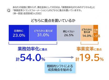 AI時代、事業変革に求められるものとは　ーNECが最新