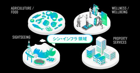 世界中のレストランとゲストをつなぐプラットフォーム