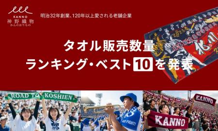 甲子園出場記念タオルが全販売の52%超え！老舗タオル