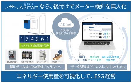 メーター検針無人化のA Smart、[関西]ファクトリーイ