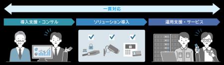 物理セキュリティ領域に本格参入「BizDriveフィジカル