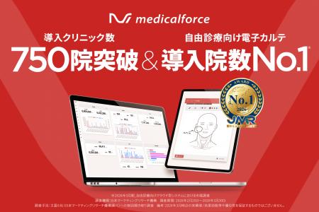 「medicalforce」導入クリニック数が750院を突破。さ