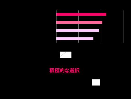 “ひとりビュッフェ”が新トレンド！6年で予約数15倍、