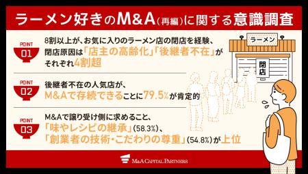 【ラーメン業界再編について消費者意識調査】ラーメン