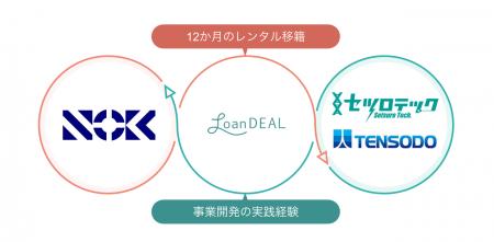 NOK株式会社、35歳以下の経営幹部候補育成に「レンタ