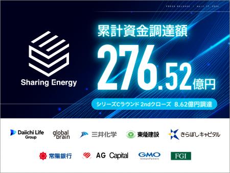 シェアリングエネルギー、総額8.62億円の資金調達を完