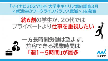 「マイナビ2027年卒 大学生キャリア意向調査3月＜就活