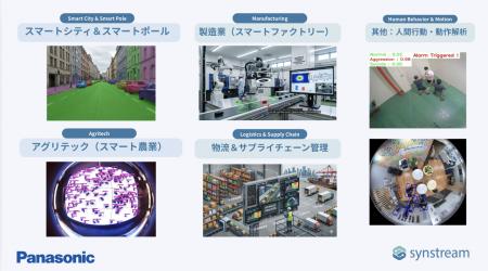 【初公開】Panasonic (パナソニック) ×Synstreamが次
