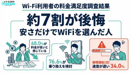 【WiFi料金調査】月額以外の隠れコストを見落としてい