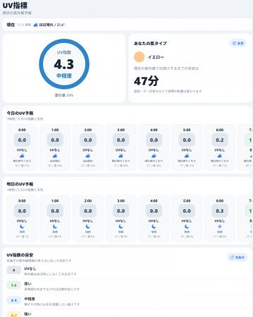 頭痛予報アプリ「ずつけあ」、リリース翌日にUV（紫外