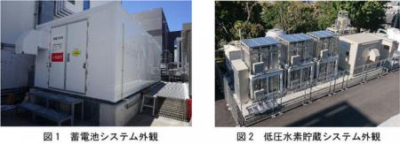 画像は蓄電池システムの外観と低圧水素貯蔵システ...