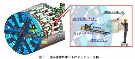 大成建設とNTTグループの実証により、建設現場の省...